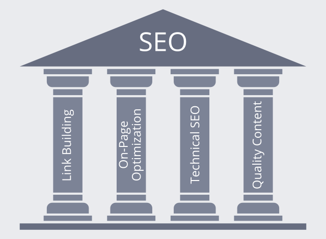 4 Pillars of SEO